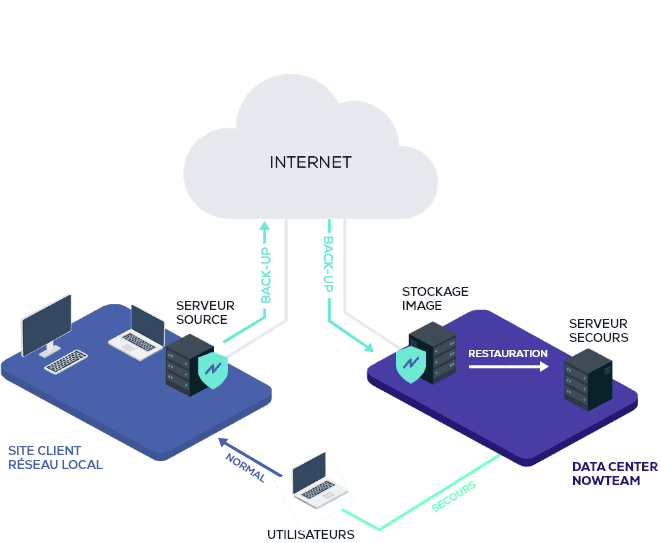 architecture-nowrestart